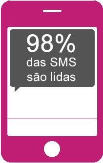 98 por cento das sms são lidas